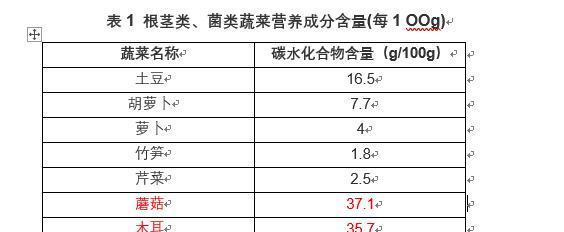 番茄是不是碳水化合物？（番茄的营养成分及其分类。）