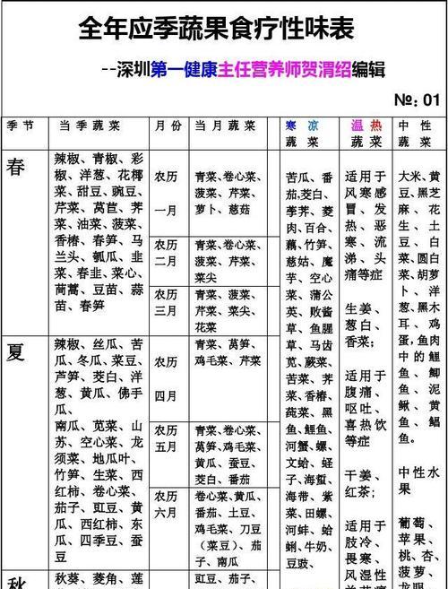 辣椒的性质是热性还是凉性？（探究辣椒的温度属性及对人体的影响）
