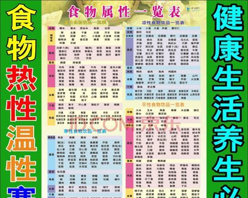 天麻的温性属性探究（从药材学角度探究天麻是否属于热性药物）