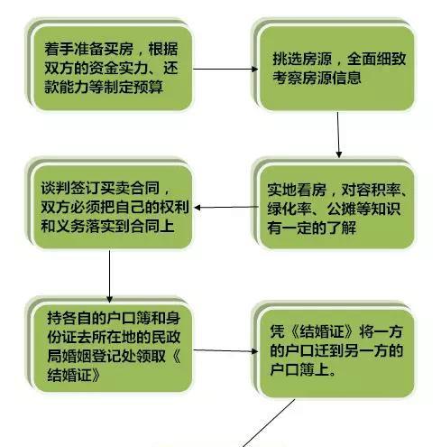领结婚证买什么花好（推荐适合送给新人的花材及花语）