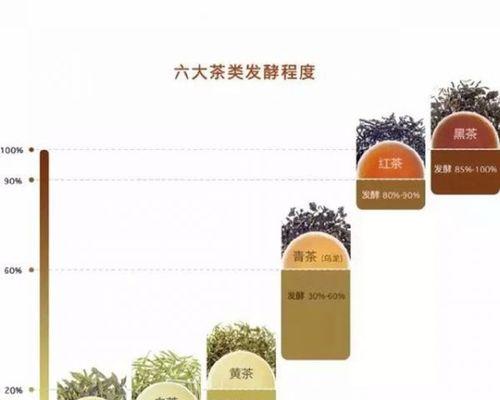 茶叶与饮食相克（千万别和这些食物一起吃！——茶叶与其他食物的克制关系）