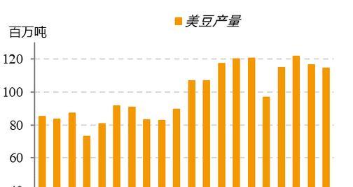 探究大豆的生长周期（了解大豆生长的时间和过程）